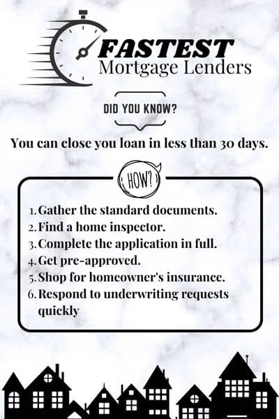 Fastest mortgage lenders