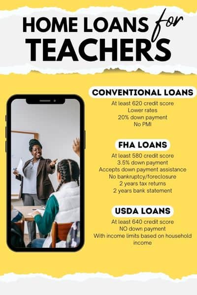Home loans for teachers