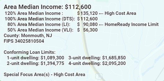 homready income limit chart