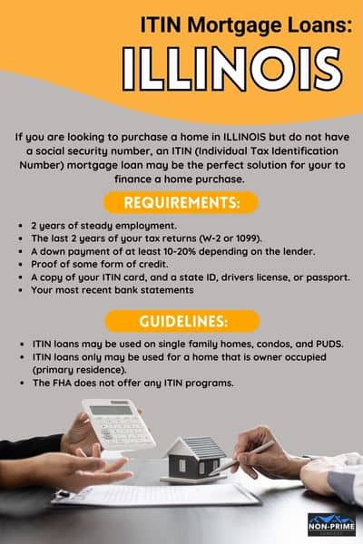 ITIN mortgage loan in Illinois