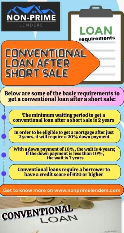 MORTGAGE AFTER A SHORT SALE