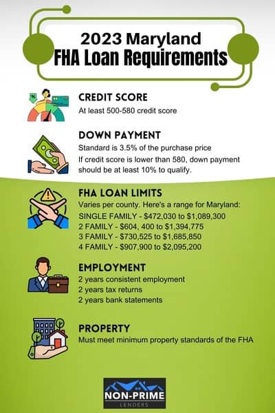 Maryland FHA loans