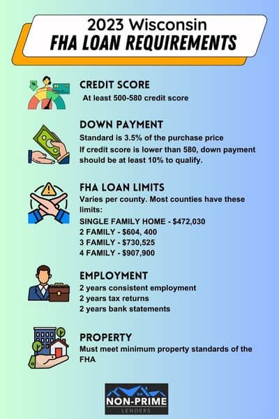 Wisconsin FHA loans