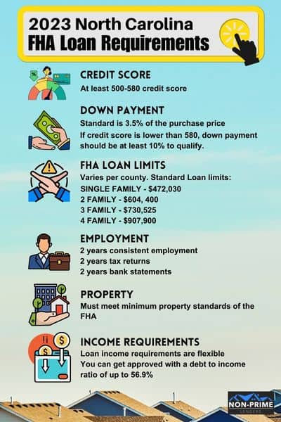 North Carolina FHA loans