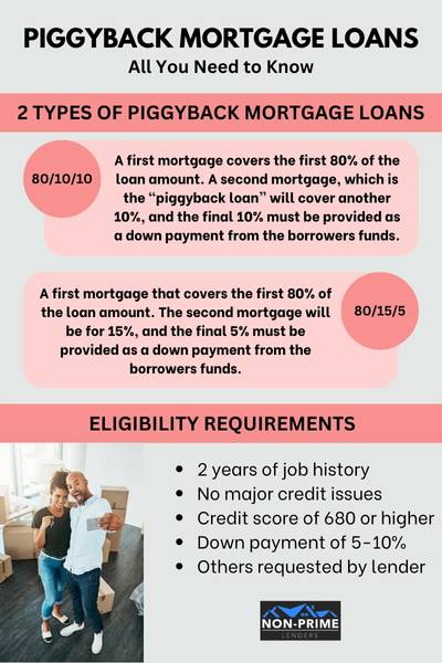 Piggyback Mortgage Loans